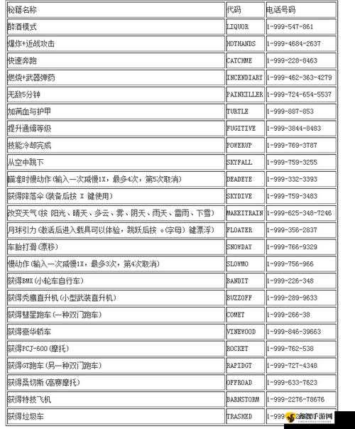 地下城黑暗领主秘籍及控制台代码完整汇总