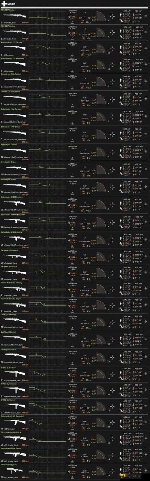 战地1医疗兵武器推荐：哪个武器最适合你？