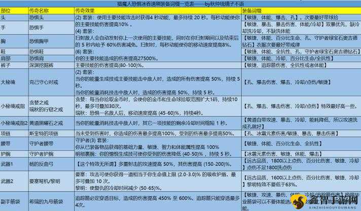 暗黑破坏神 3 金手指秘籍集锦大全