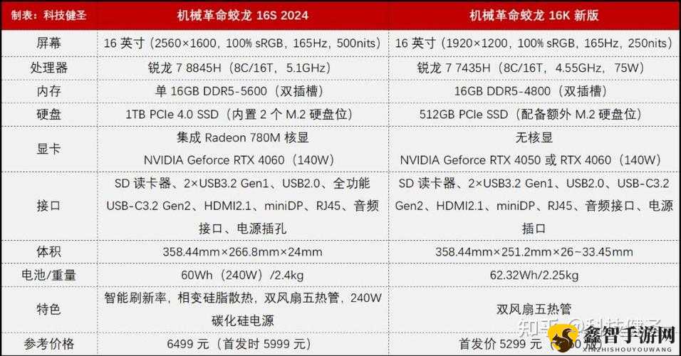 龙腾世纪 3 审判最低电脑配置要求详细说明