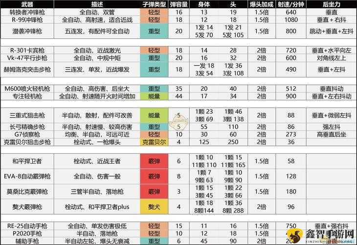 Apex英雄配件全解析：装备选择与搭配指南