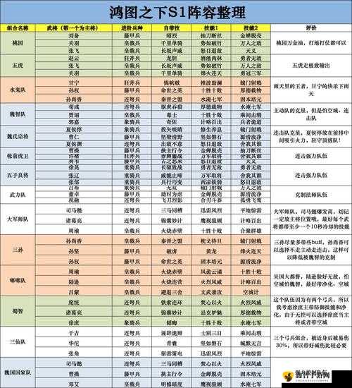 鸿图之下吴国国家队玩法攻略及 T0 队伍强力推荐